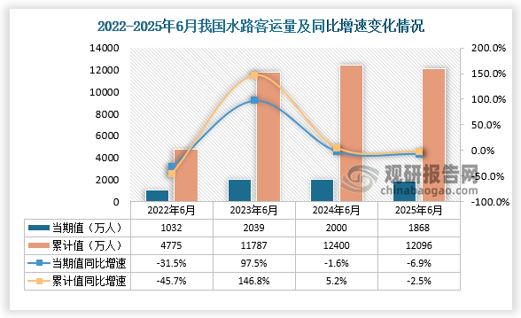 数据来源：国家统计局、观研天下整理