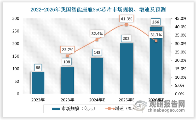 數(shù)據(jù)來源：觀研天下數(shù)據(jù)中心整理