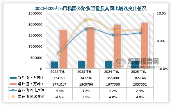 数据来源：国家统计局、观研天下整理