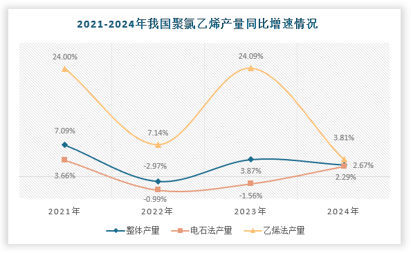 数据来源：公开资料、观研天下整理