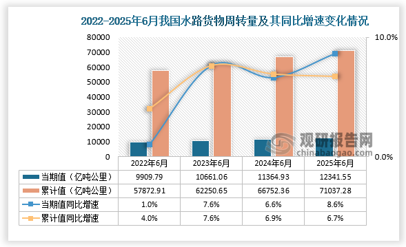 数据来源：国家统计局、观研天下整理