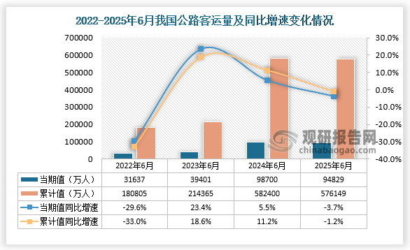 数据来源：国家统计局、观研天下整理