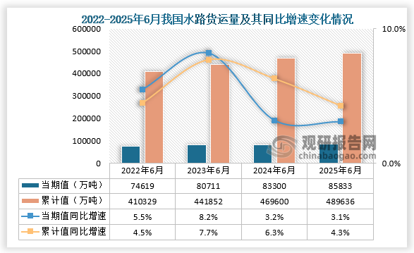 数据来源：国家统计局、观研天下整理