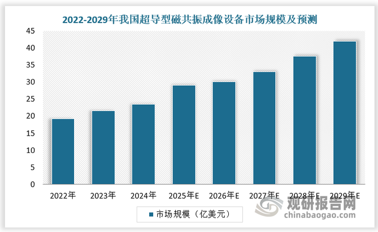 数据来源：观研天下数据中心整理