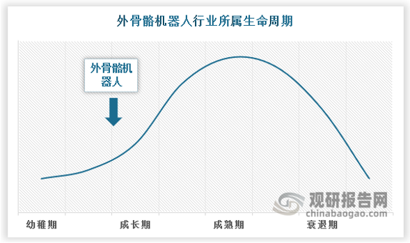 应用场景端，登山辅助应用场景租赁模式兴起，配套服务较为完善。25 年五一，黄山、泰山、华山、庐山等景区均推出外骨骼机器人辅助爬山服务。例如，泰山景区在红门、中天门和南天门设立了 3 个租赁点，并在外骨骼机器人中增加了紧急呼救、景点讲解等功能，配套服务已较为完善。