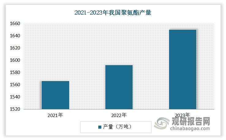 数据来源：公开数据，观研天下整理