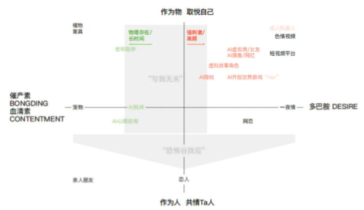 <strong>陪伴机器人</strong><strong>可以为用户提供情绪价值</strong>