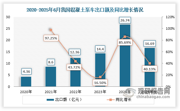 数据来源：海关总署、观研天下整理