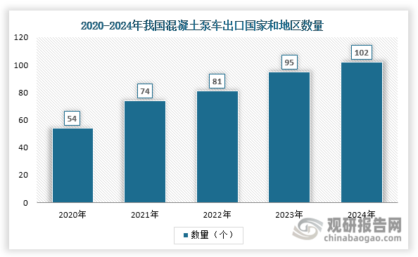 数据来源：海关总署、观研天下整理