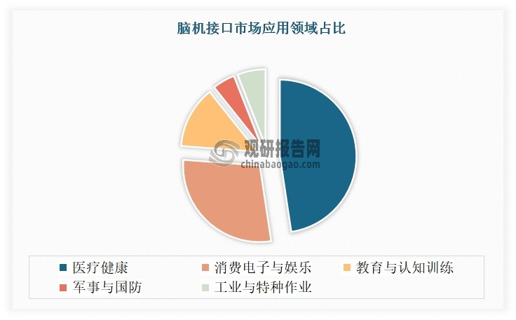 资料来源：公开资料，观研天下整理
