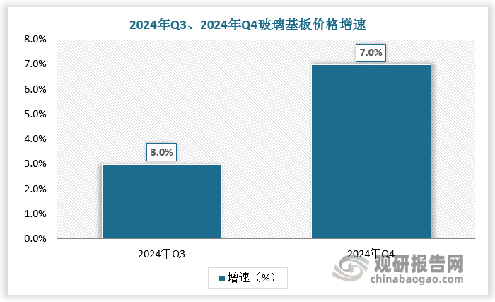 数据来源：观研天下数据中心整理