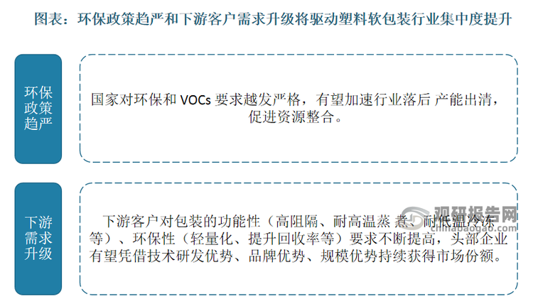数据来源：观研天下数据中心整理