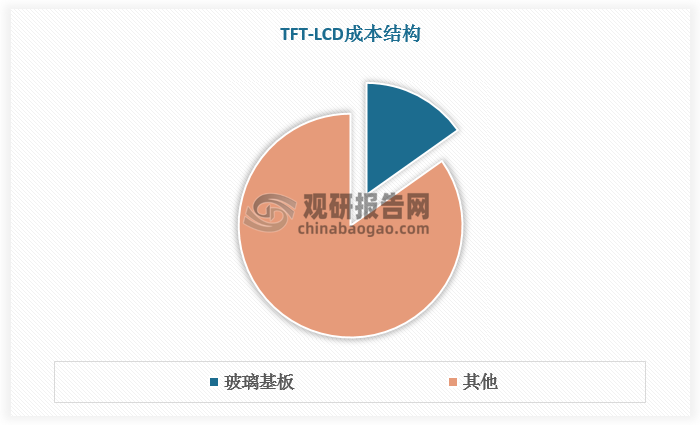 数据来源：观研天下数据中心整理