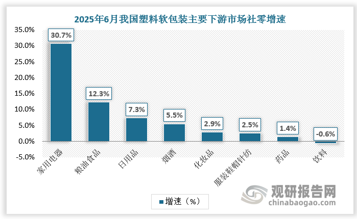数据来源：观研天下数据中心整理