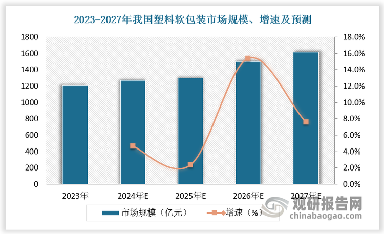 数据来源：观研天下数据中心整理