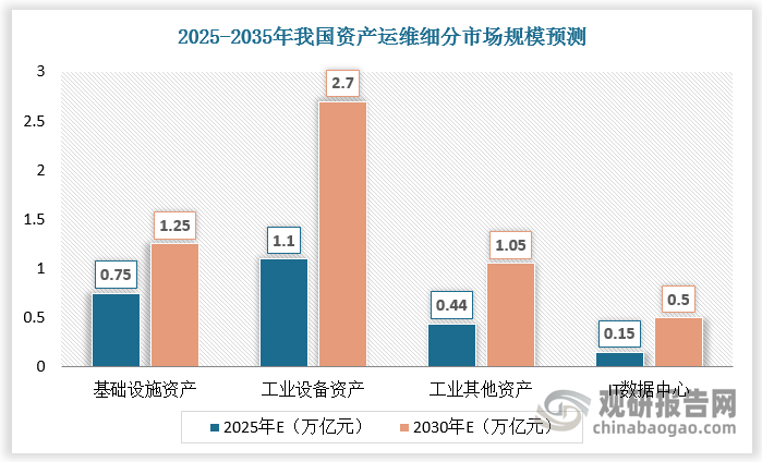 数据来源：观研天下数据中心整理