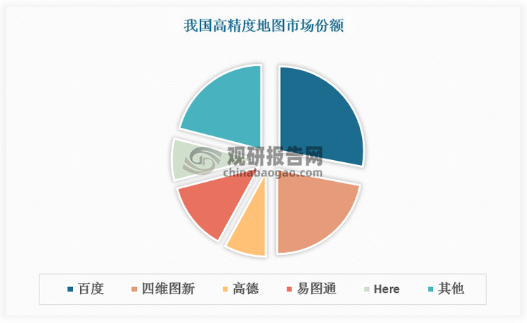 资料来源：观研天下整理