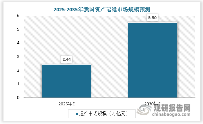 数据来源：观研天下数据中心整理