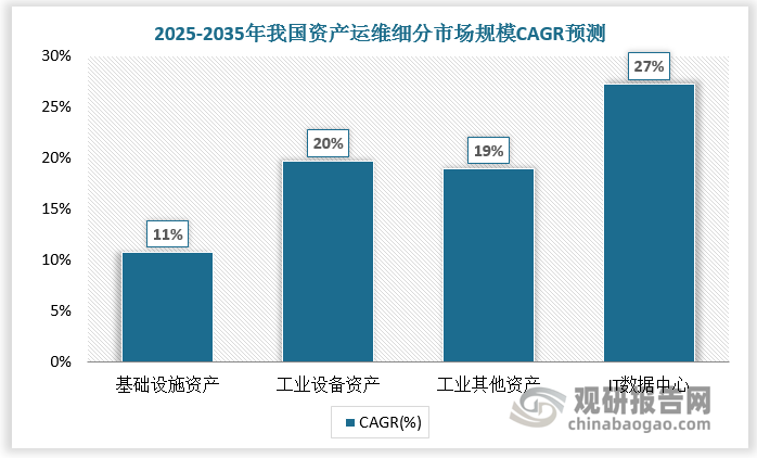 数据来源：观研天下数据中心整理