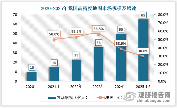 数据来源：观研天下数据中心整理