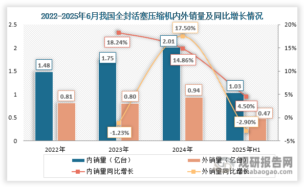 数据来源：观研天下整理