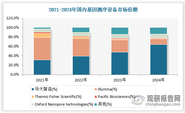 数据来源：观研天下数据中心整理