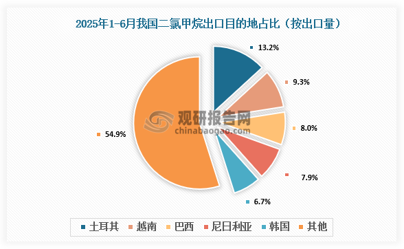 资料来源：氯碱化工信息网、观研天下整理