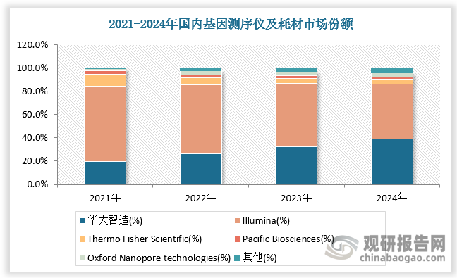 数据来源：观研天下数据中心整理