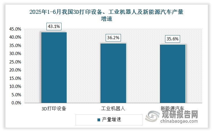 数据来源：国家统计局，观研天下整理
