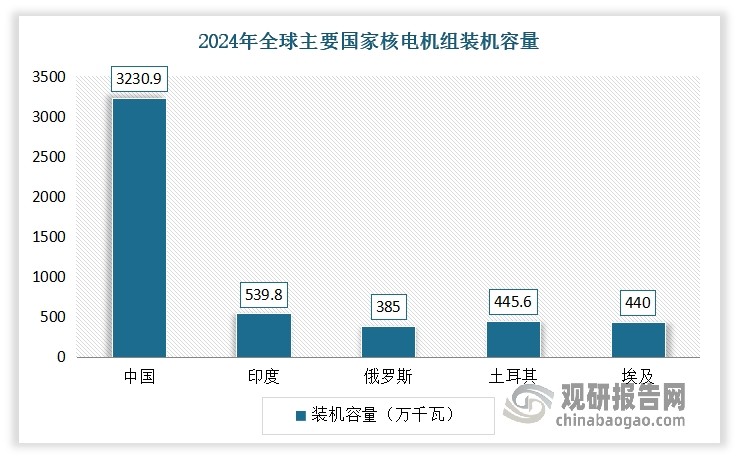 数据来源：公开数据，观研天下整理