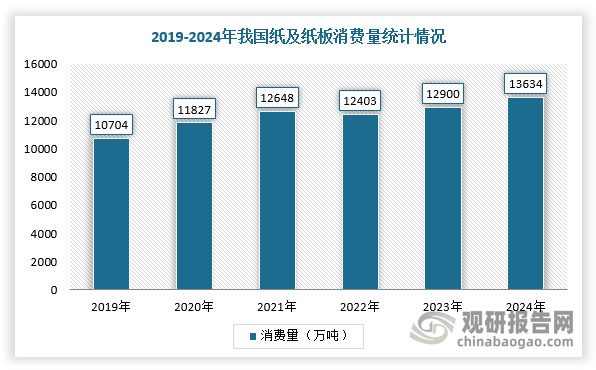 数据来源：观研天下整理