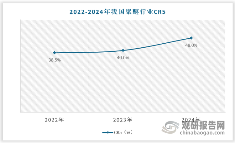 资料来源：观研天下整理