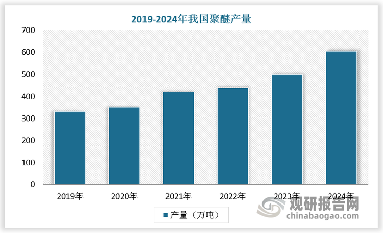 数据来源：观研天下数据中心整理