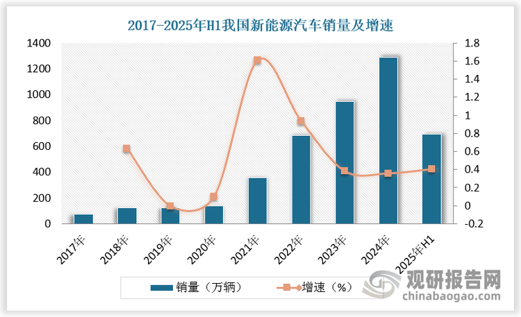 数据来源：观研天下数据中心整理