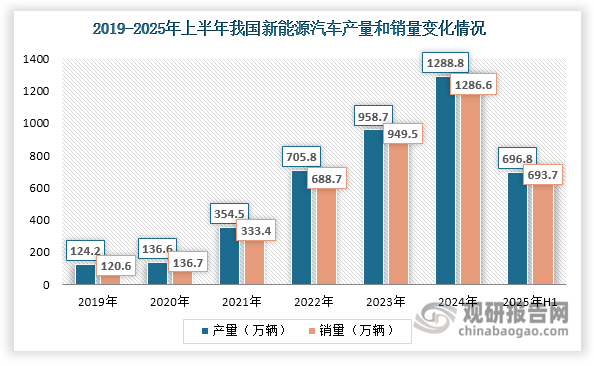 资料来源：公开资料、观研天下整理