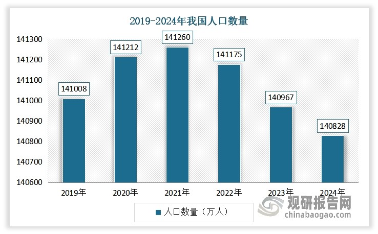 预计随着一次性内裤不断普及与渗透，未来起市场消费可能呈现‌全群体覆盖‌的趋势。而虽然近年我国人口数量呈现不断下降态势，但人口基数仍较大庞大，这将给一次性内裤市场带来巨大的需求潜力。