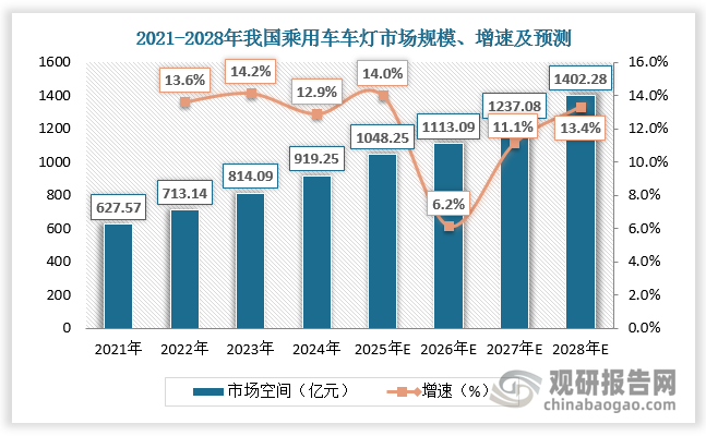 数据来源：观研天下数据中心整理