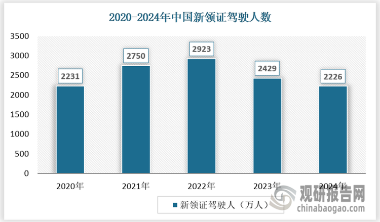 数据来源：公安部，观研天下数据中心整理