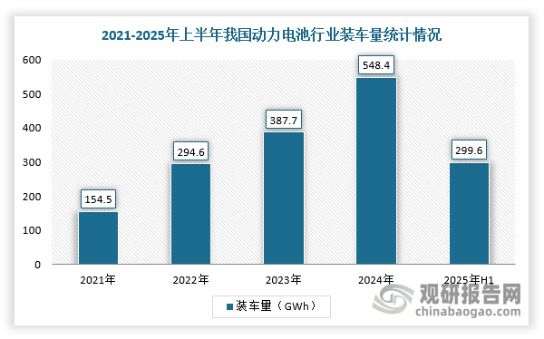 数据来源：观研天下整理