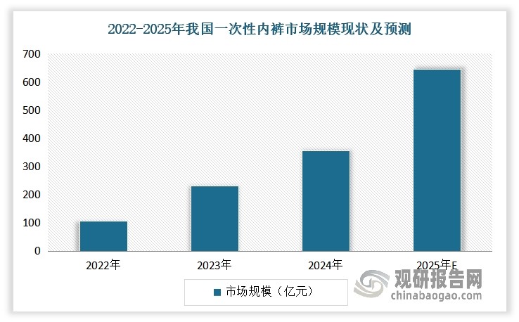 资料来源：公开资料，观研天下整理