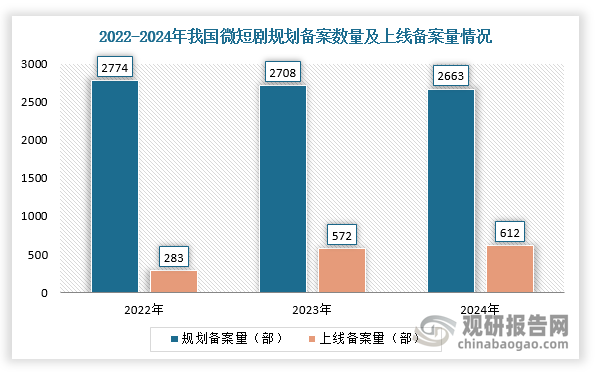 数据来源：观研天下整理