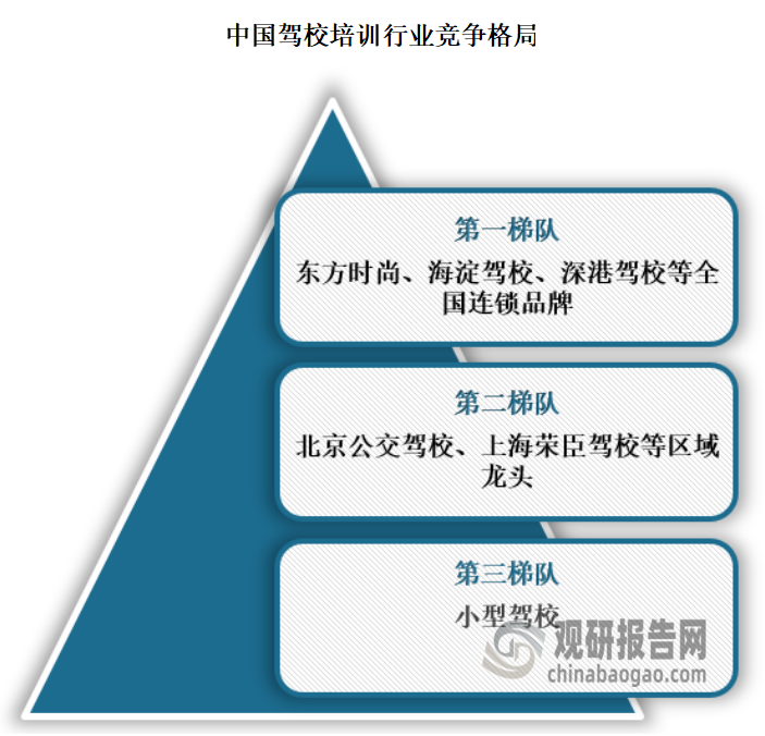 我国大部分驾校为小型驾校，占比超80%，这类驾校以灵活经营为主，但面临资金、师资和场地限制，部分因低价竞争陷入亏损。