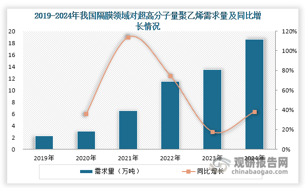 数据来源：EVTank、观研天下整理