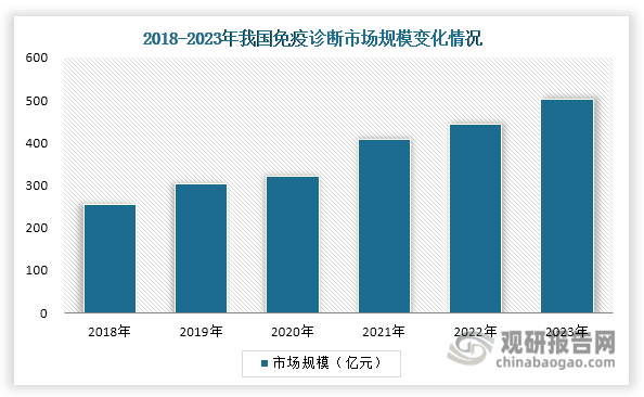 资料来源：公开资料、观研天下整理