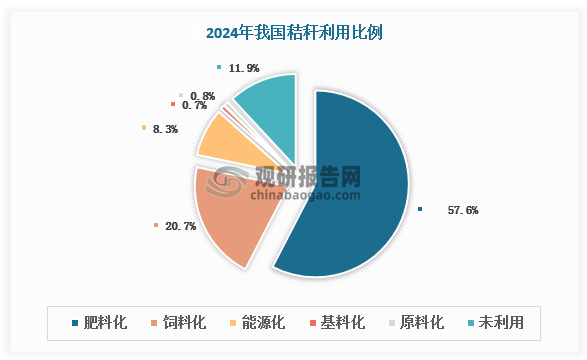 数据来源：观研天下数据中心整理
