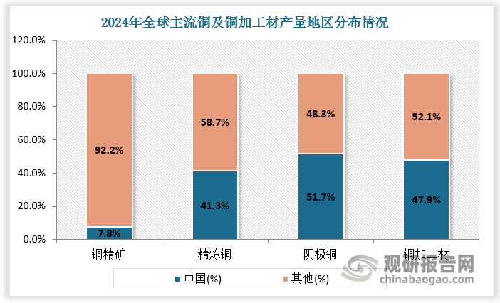 数据来源：观研天下数据中心整理