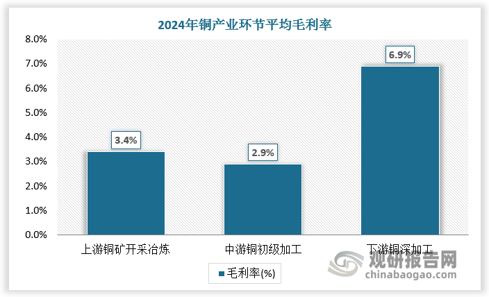 数据来源：观研天下数据中心整理