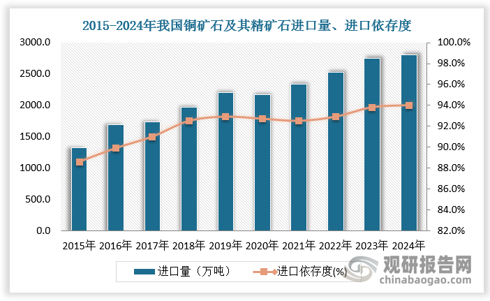 数据来源：观研天下数据中心整理