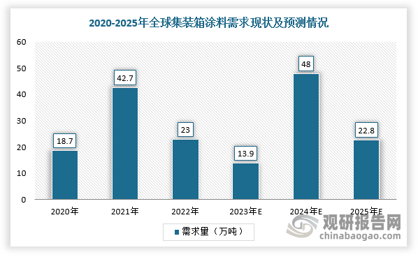 数据来源：观研天下整理