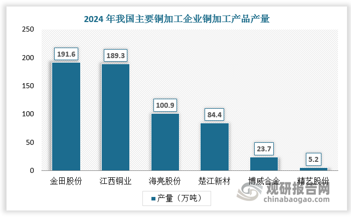 资料来源：观研天下整理